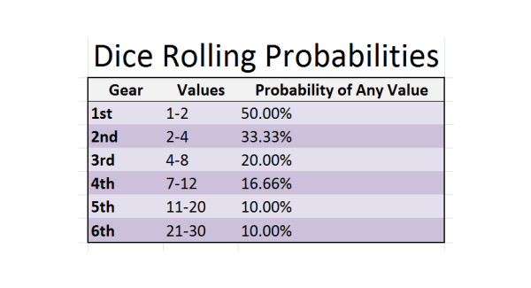 dice_probabilities