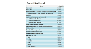 event_likelihood