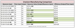 uranium_manufacturing2_cropped