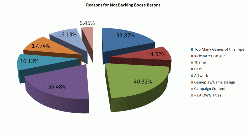 reasons_for_not_backing_bb